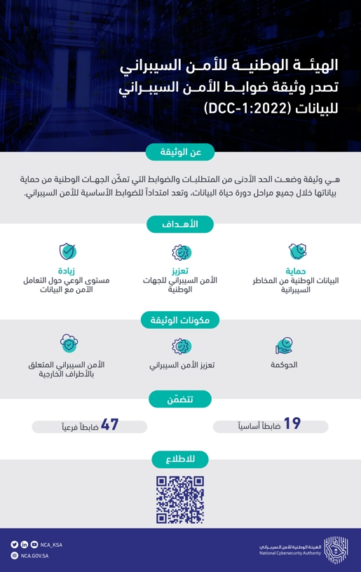 الهيئة الوطنية للأمن السيبراني تصدر وثيقة «ضوابط الأمن السيبراني للبيانات»