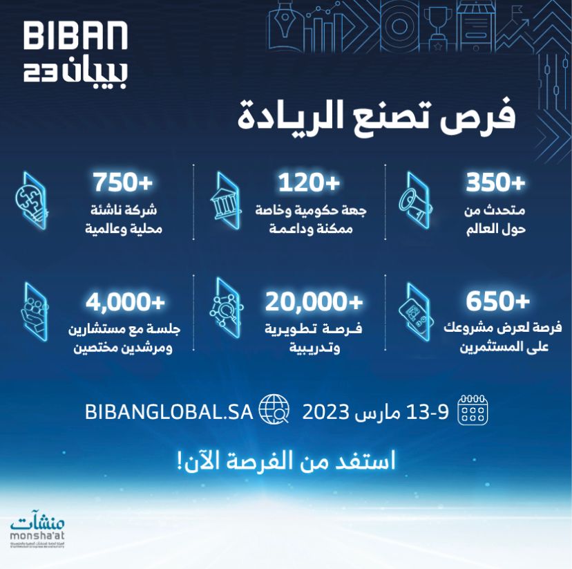 منشآت" تنظم ملتقى "بيبان 23" في مارس المقبل.. بمشاركة 350 متحدثاً عالمياً ومحلياً