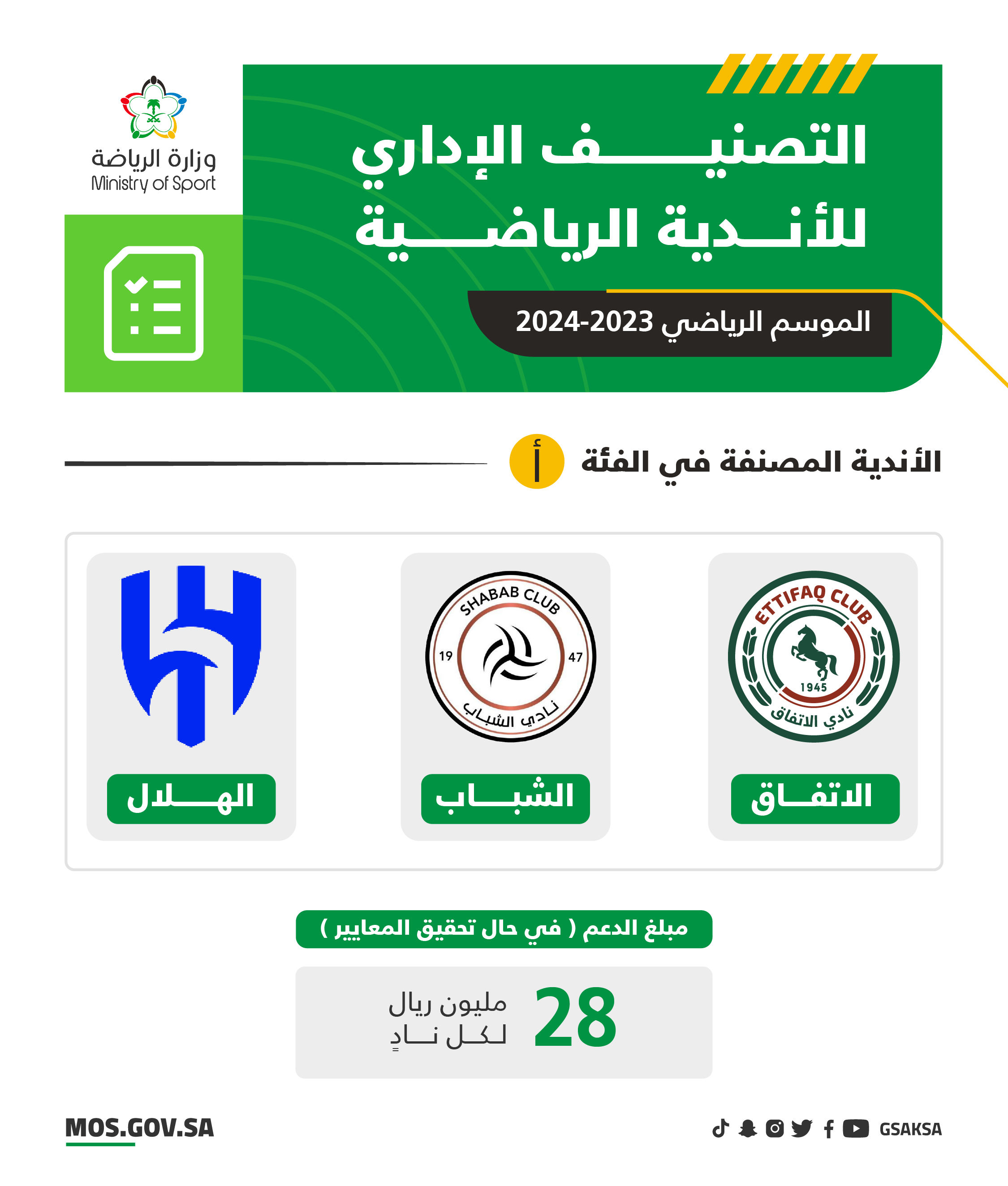 الرياضية : (الاتفاق والشباب والهلال) فئة أ بالمعايير المعتمدة في الحوكمة