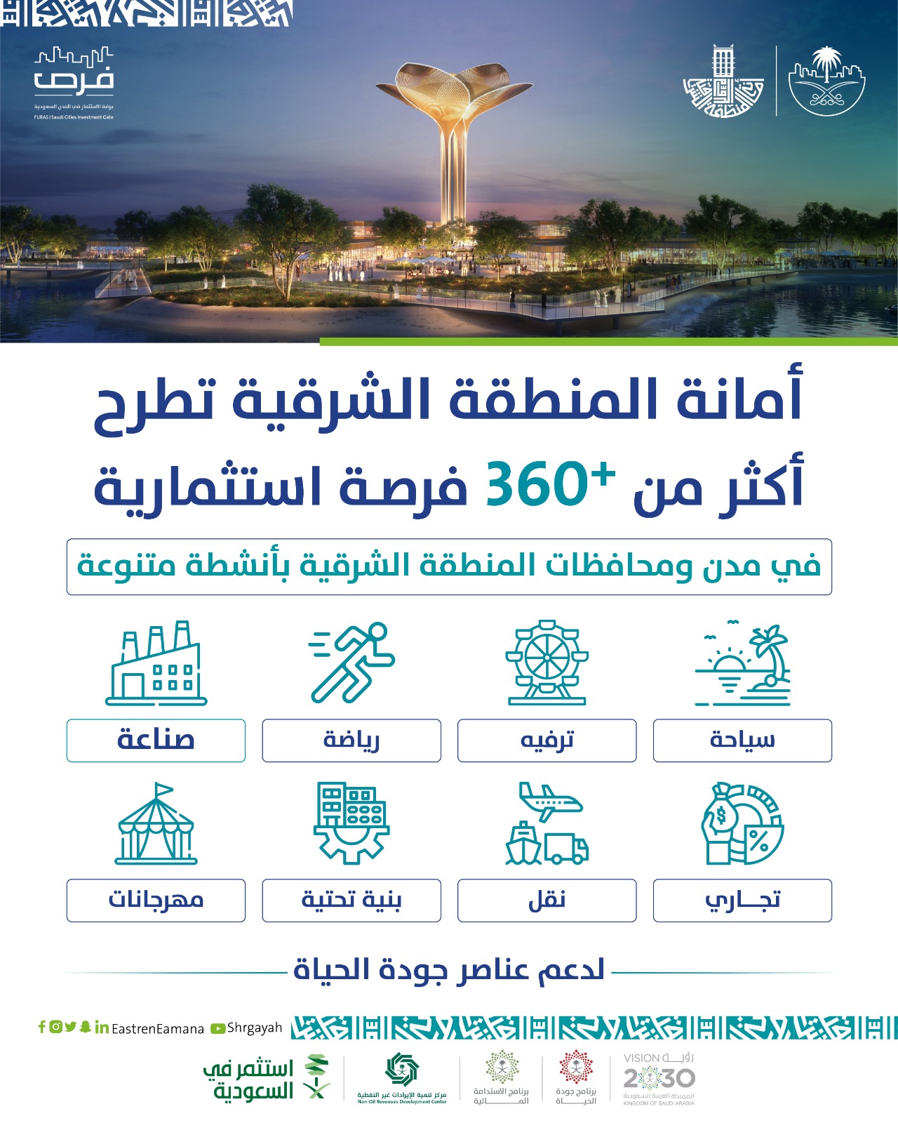 أمانة الشرقية تطرح 362 فرصة استثمارية متنوعة