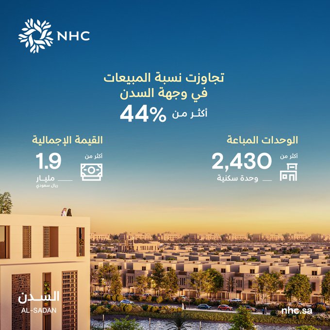 NHC تعلن عن تحقيق وجهة السدن مبيعات تجاوزت 1.9 مليار في عام 2024