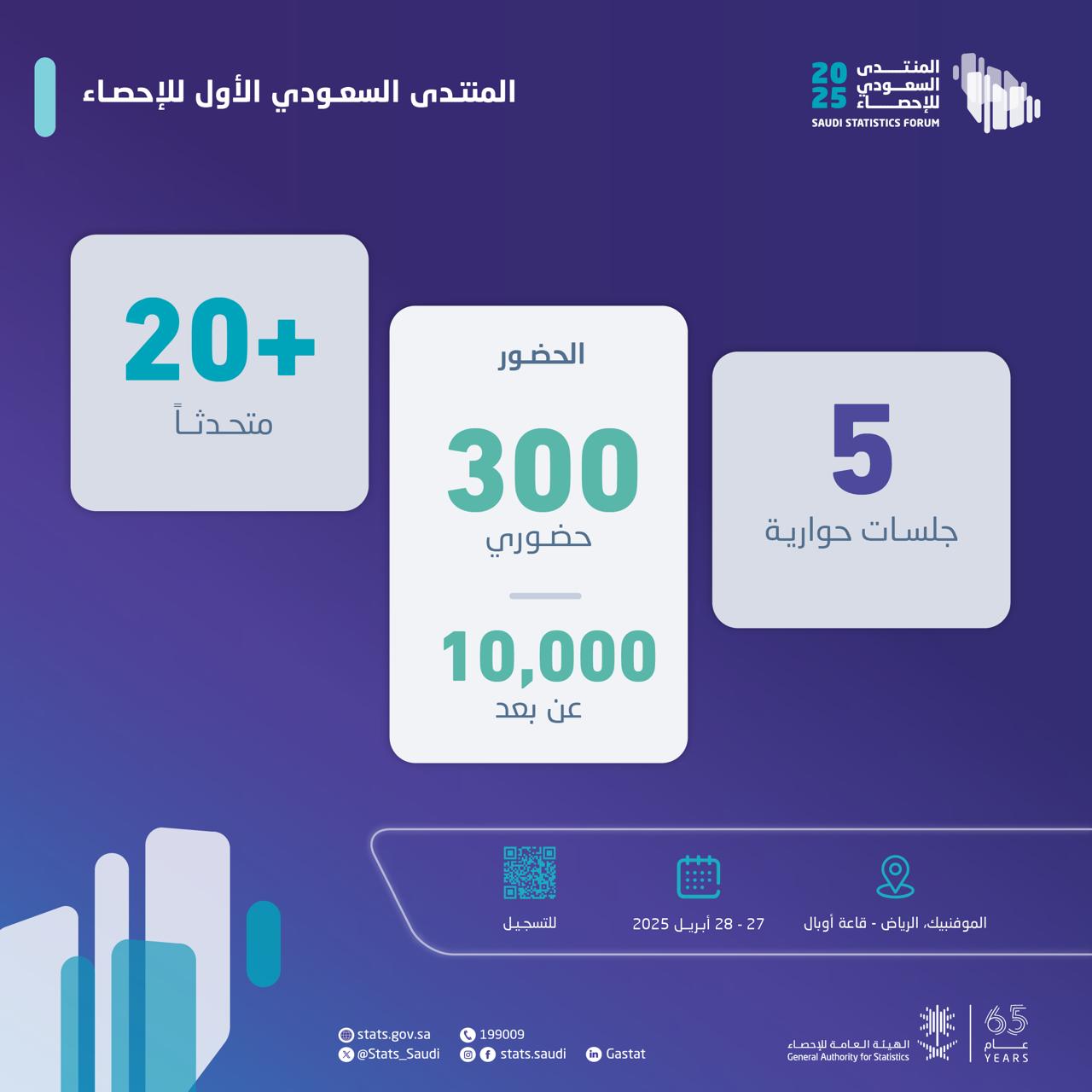 الهيئة العامة للإحصاء تنظم أعمال المنتدى السعودي للإحصاء في الرياض