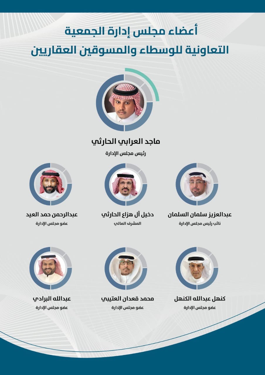 تأسيس أول جمعية تعاونية للوسطاء والمسوقين العقاريين في السعودية.. لتعزيز الحوكمة ورفع كفاءة القطاع