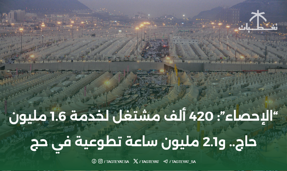 "الإحصاء": 420 ألف عامل يقدمون خدماتهم لـ 1.6 مليون حاج، ويتطوعون بـ 2.1 مليون ساعة خلال الحج