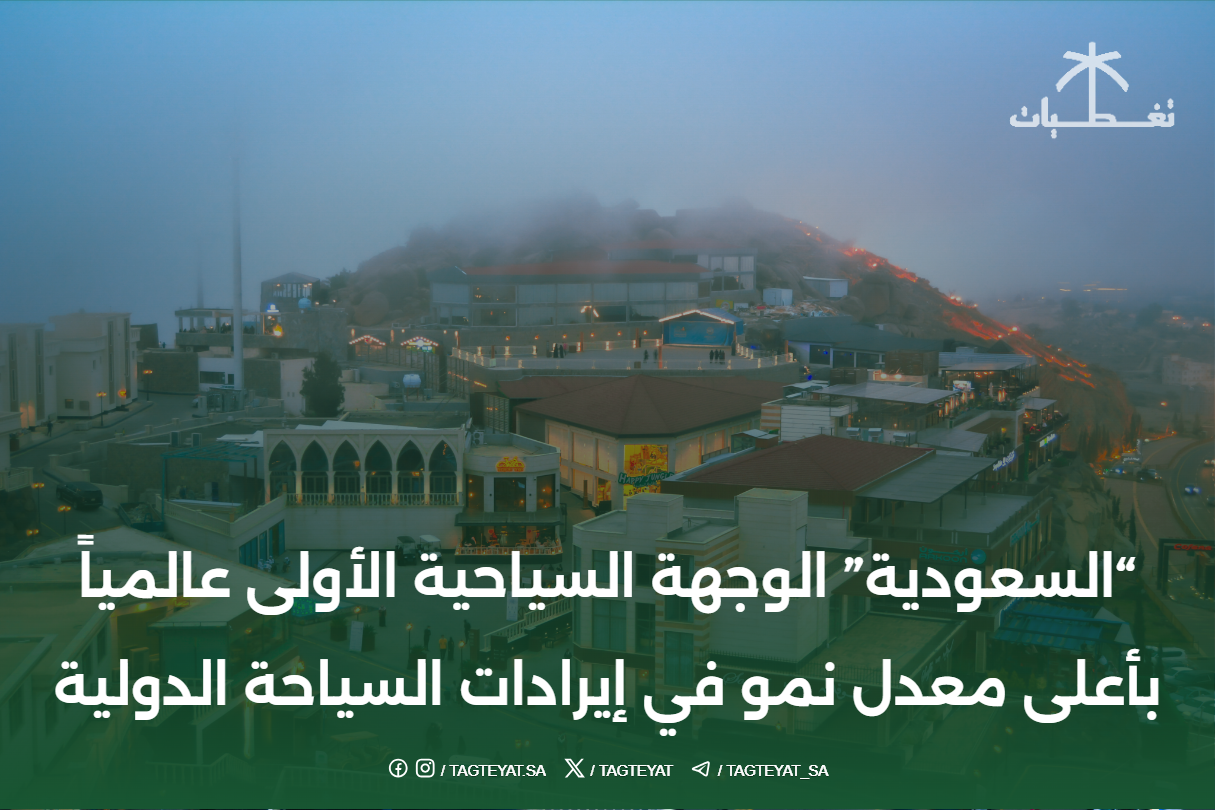 "السعودية" الوجهة السياحية الأولى عالمياً بأعلى معدل نمو في إيرادات السياحة الدولية