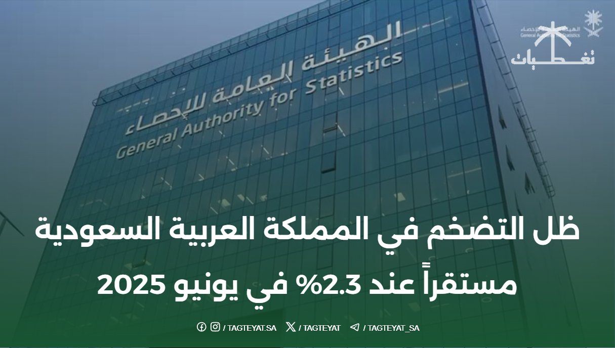 ظل التضخم في المملكة العربية السعودية مستقراً عند 2.3% في يونيو 2025