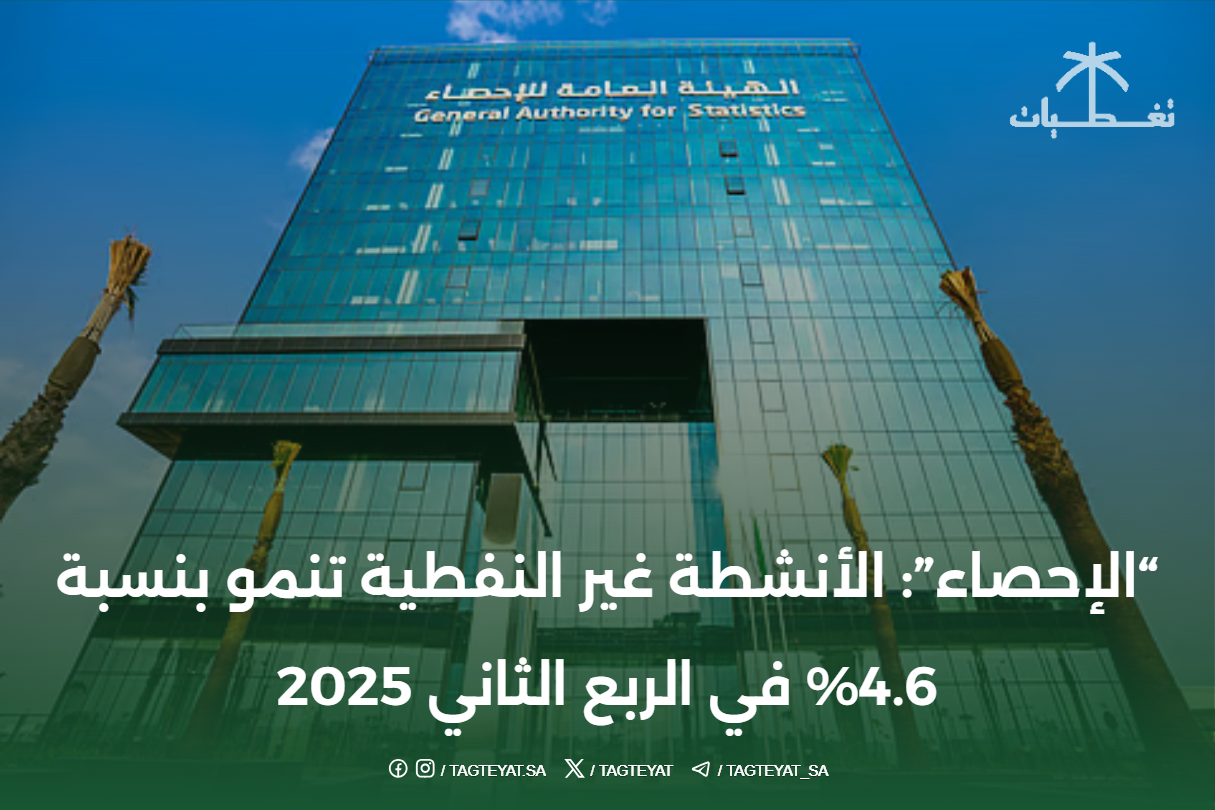 "الإحصاء": الأنشطة غير النفطية تنمو بنسبة 4.6% في الربع الثاني 2025