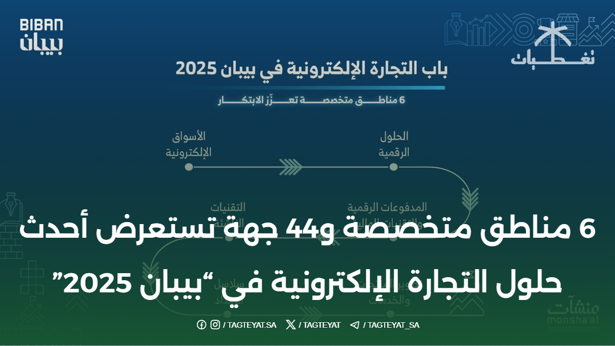 6 مناطق متخصصة و44 جهة تستعرض أحدث حلول التجارة الإلكترونية في "بيبان 2025"