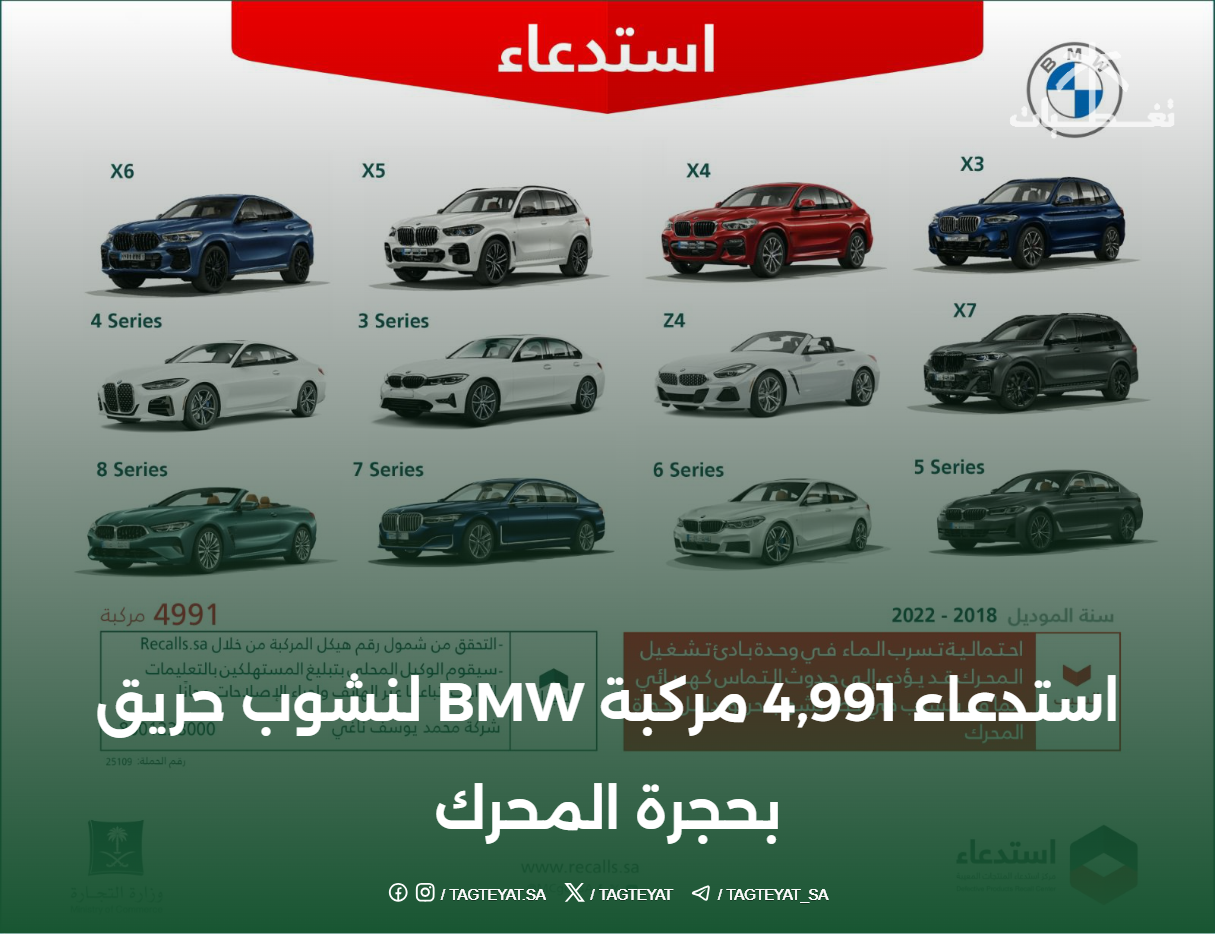 ⁧استدعاء 4,991 مركبة BMW لنشوب حريق بحجرة المحرك