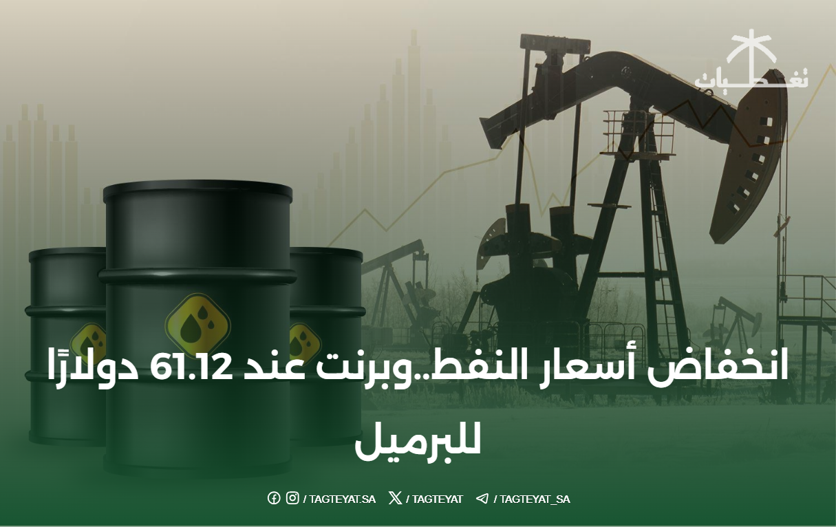 انخفاض أسعار النفط..وبرنت عند 61.12 دولارًا للبرميل