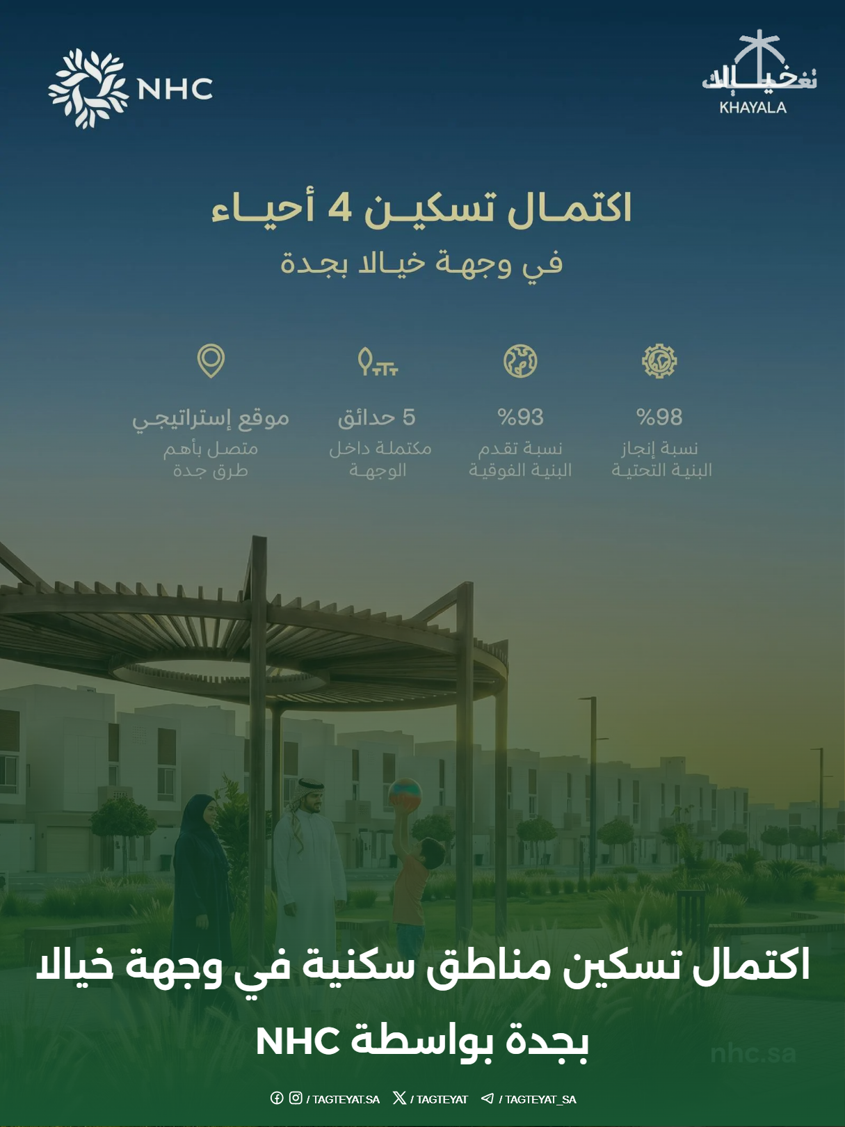 اكتمال تسكين مناطق سكنية في وجهة خيالا بجدة بواسطة NHC
