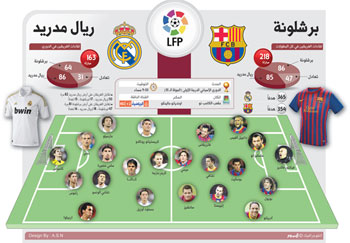 برشلونة يستقبل ريال مدريد: الكلاسيكو!
