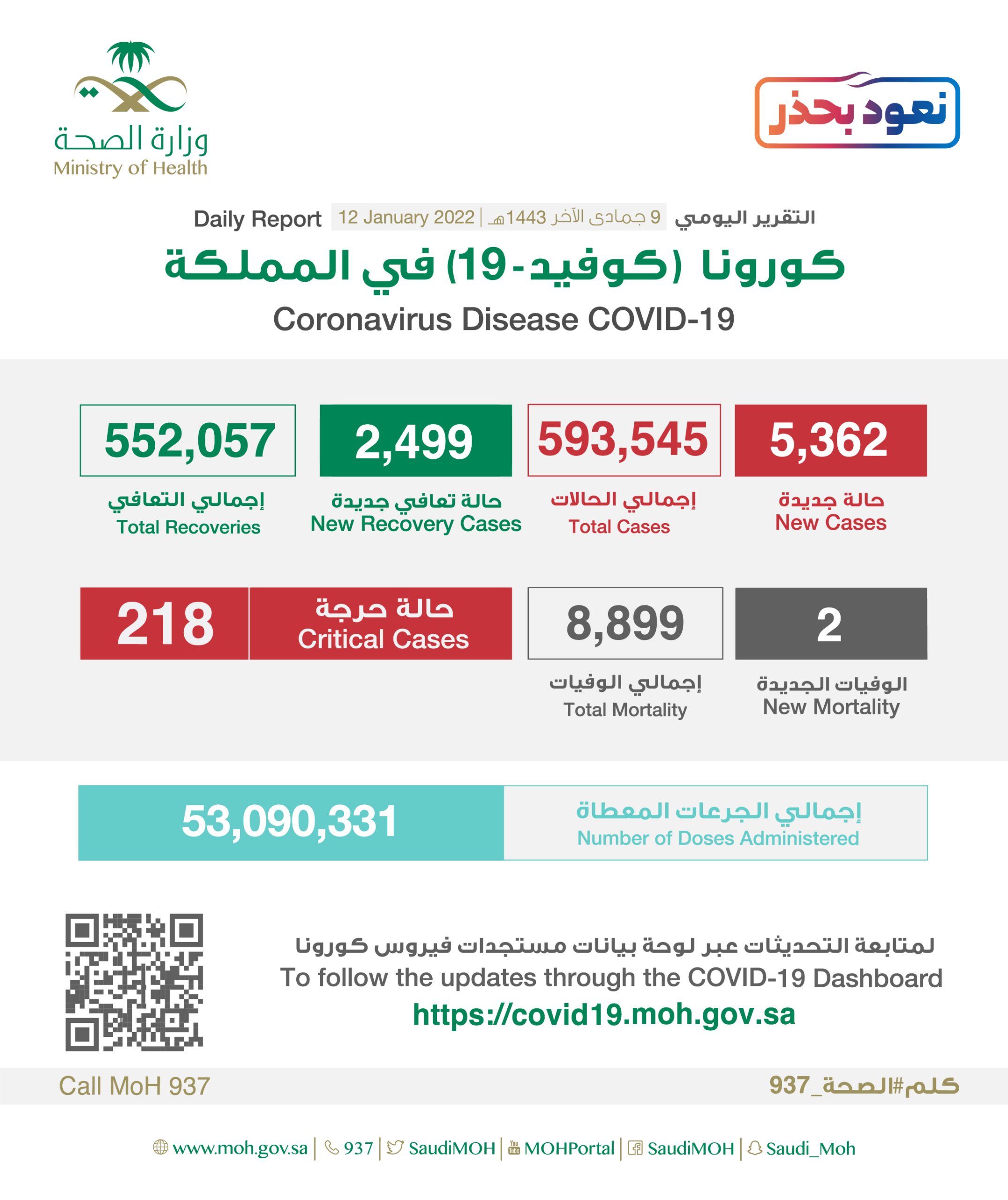 فيروس كورونا - 