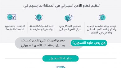 التراخيص ar